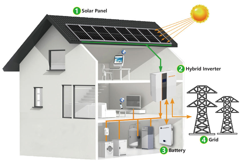 Wall mounted 10.2Kw Battery